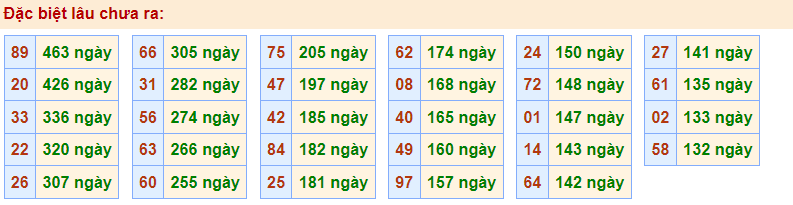 Gan đặc biệt Rồng Bạch Kim 6/12/2022