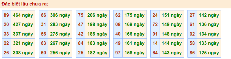 Gan đặc biệt Rồng Bạch Kim 7/12/2022
