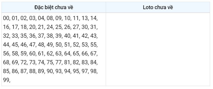 Gan đặc biệt XSMB 13/12/2022