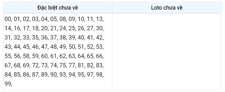 Gan đặc biệt XSMB 14/12/2022
