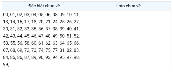 Gan đặc biệt XSMB 16/12/2022
