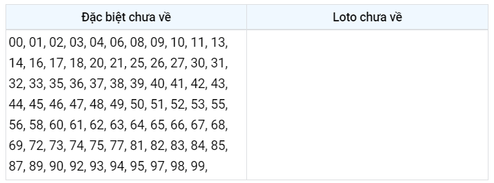 Gan DB XSMB 19/12/2022