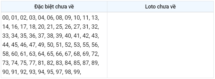 Gan DB XSMB 22/12/2022