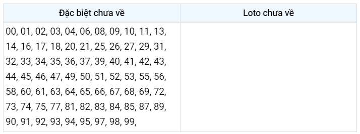 Gan DB XSMB 23/12/2022