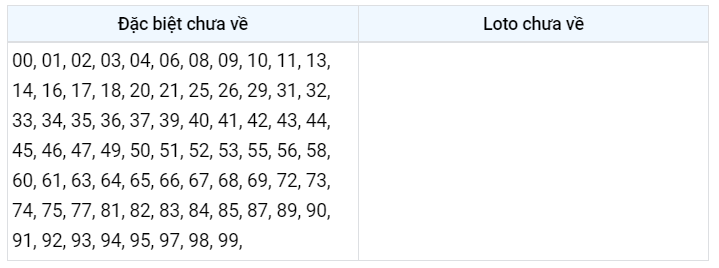 Gan đặc biệt XSMB 24/12/2022