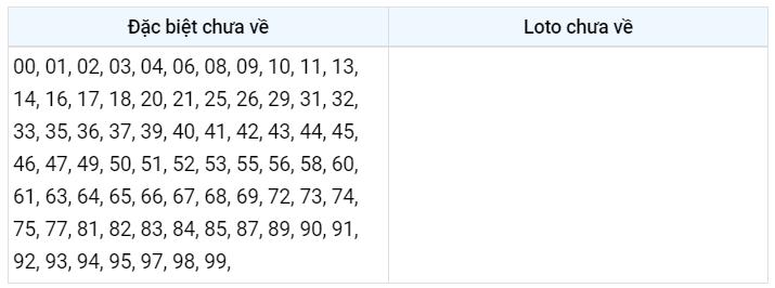 Gan đặc biệt XSMB 25/12/2022