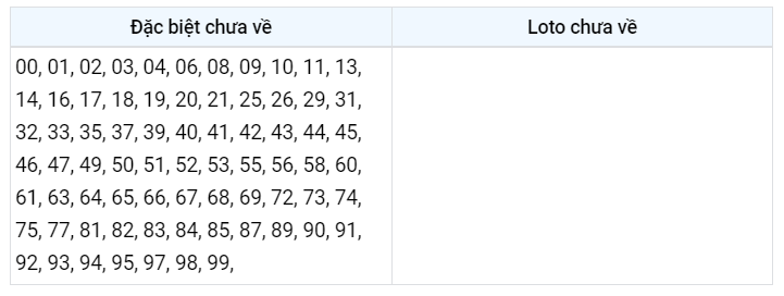 Gan DB XSMB 26/12/2022