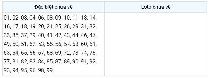 Gan đặc biệt XSMB 29/12/2022