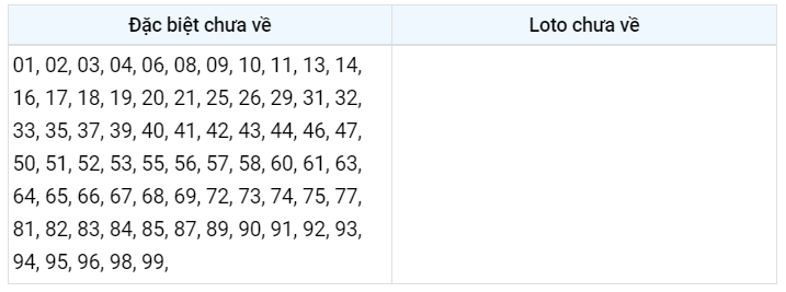 Gan đặc biệt XSMB 30/12/2022