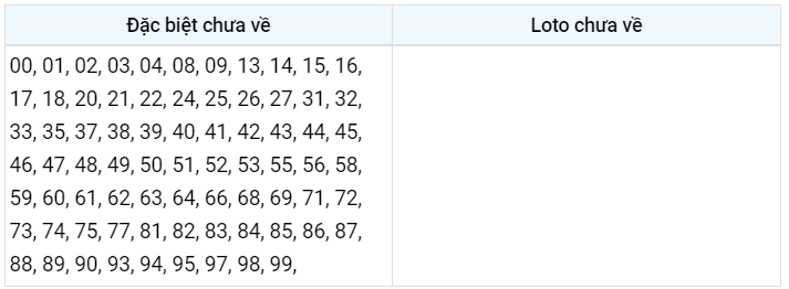Gan đặc biệt XSMB 7/12/2022
