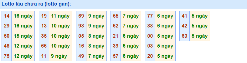 Gan rồng bạch kim 11/12/2022