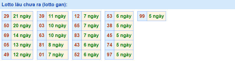 Gan rồng bạch kim 16/12/2022