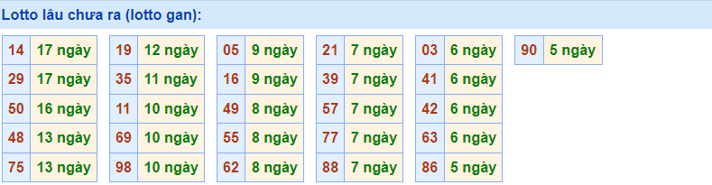 Gan rồng bạch kim 12/12/2022