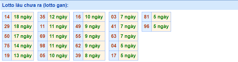 Gan rồng bạch kim 13/12/2022