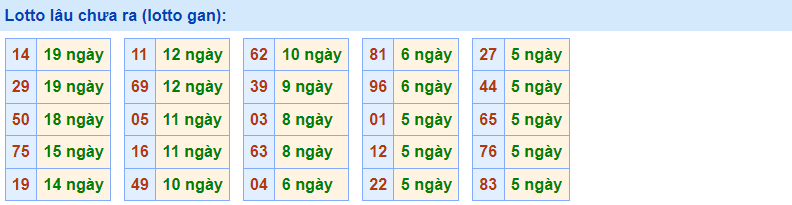 Gan Rồng Bạch Kim 14/12/2022