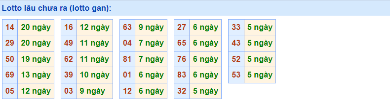 Gan Rồng Bạch Kim 15/12/2022