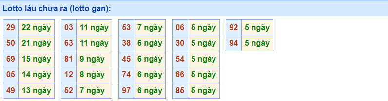 Gan Rồng Bạch Kim 17/12/2022