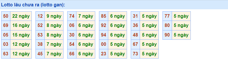 Gan rồng bạch kim 18/12/2022