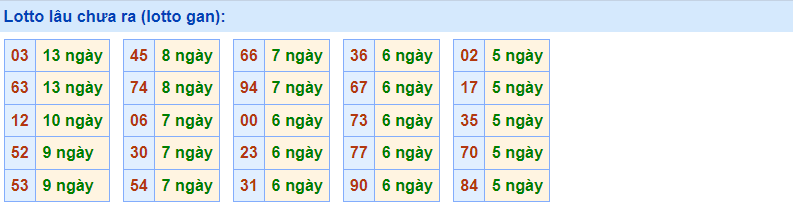 Gan Rồng Bạch Kim 19/12/2022
