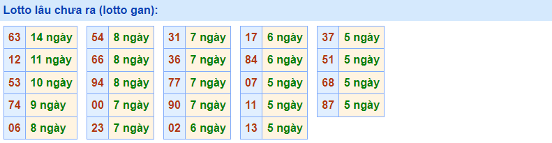 Gan Rồng Bạch Kim 20-12-2022