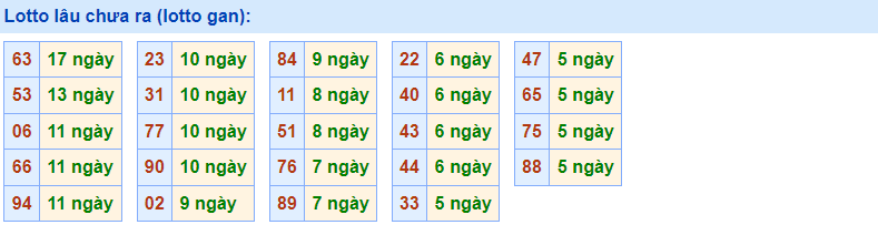 Gan Rồng Bạch Kim 23/12/2022