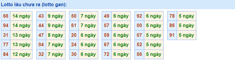Gan Rồng Bạch Kim 26/12/2022