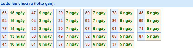 Gan rồng bạch kim 27/12/2022