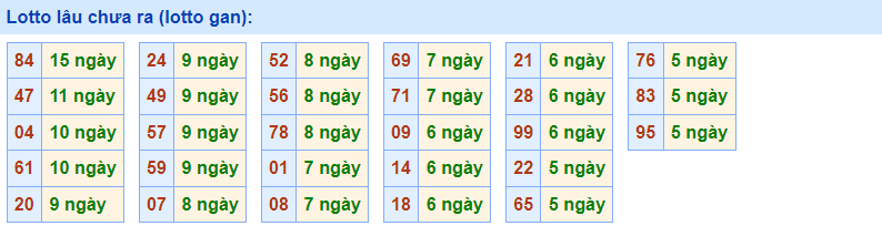 Gan Rồng Bạch kim 29/12/2022