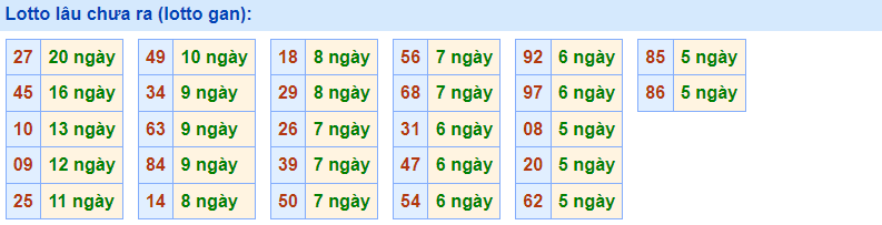 Gan rồng bạch kim ngày 3-12-2022