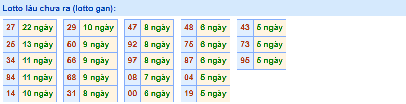 Gan Rồng Bạch Kim 5/12/2022
