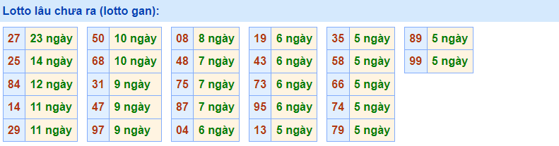 Gan Rồng Bạch Kim 6/12/2022