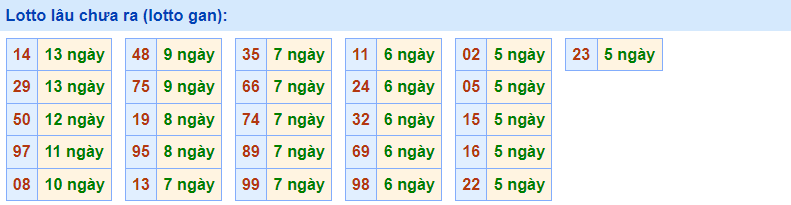 Gan Rồng Bạch Kim 8/12/2022