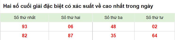 Hai số cuối giải đặc biệt XSMB 