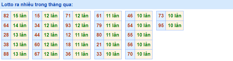 Về nhiều Rồng Bạch Kim29/12/2022