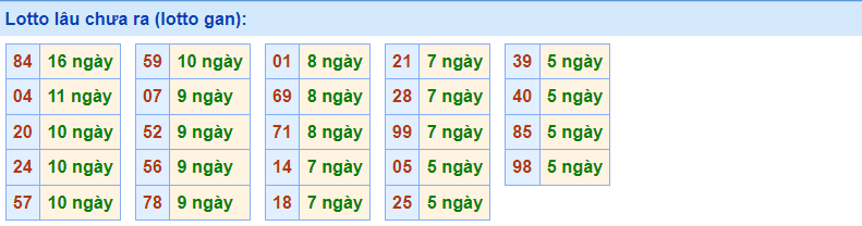 Gan rồng bạch kim 30/12/2022