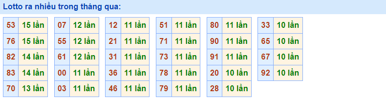 Về nhiều RBK 11/12/2022