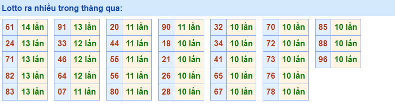 Về nhiều Rồng Bạch Kim 19/12/2022