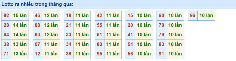 Về nhiều Rồng Bạch Kim 27/12/2022