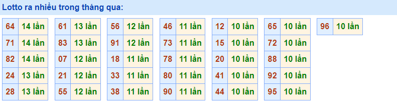 Về nhiều rồng bạch kim 22/12/2022