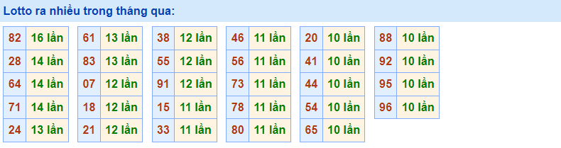 Loto về nhiều Rồng Bạch Kim 23/12/2022