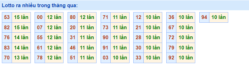 Về nhiều rồng bạch kim 12/12/2022