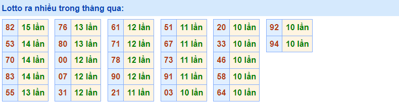 Về nhiều Rồng Bạch Kim 14/12/2022