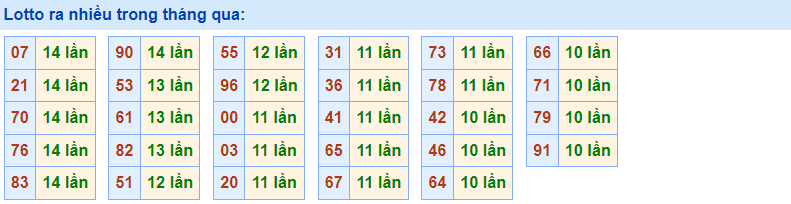 Về nhiều Rồng Bạch Kim 8/12/2022