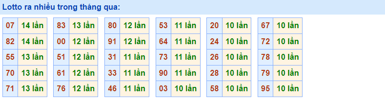 Về nhiều Rồng Bạch Kim 16/12/2022
