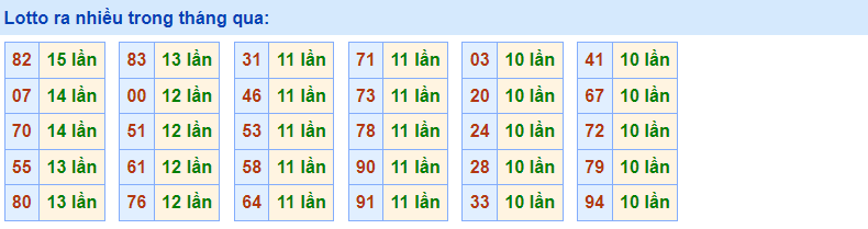 Về nhiều Rồng Bạch Kim 15/12/2022