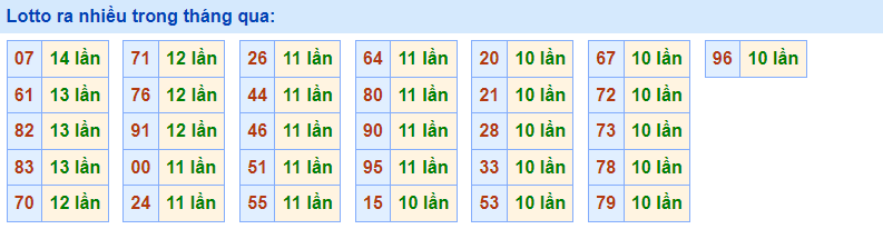Về nhiều Rồng Bạch Kim 17/12/2022