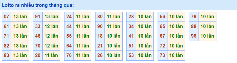 Về nhiều Rồng Bạch Kim 18/12/2022