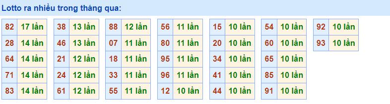 Về nhiều Rồng Bạch Kim 25/12/2022