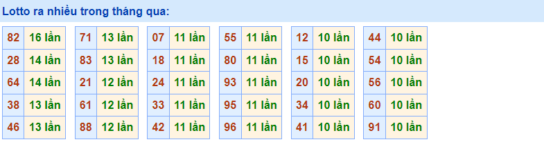 Về nhiều Rồng Bạch Kim 26/12/2022