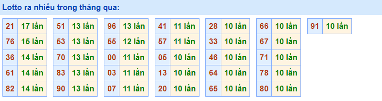 Về nhiều Rồng Bạch Kim 5/12/2022